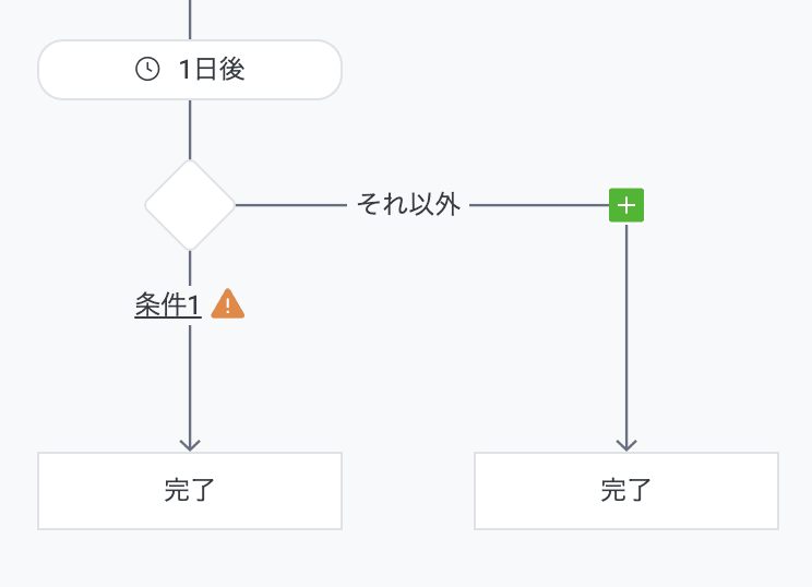 LINE公式アカウント(旧LINE@)の「ステップ配信」機能を試してみた